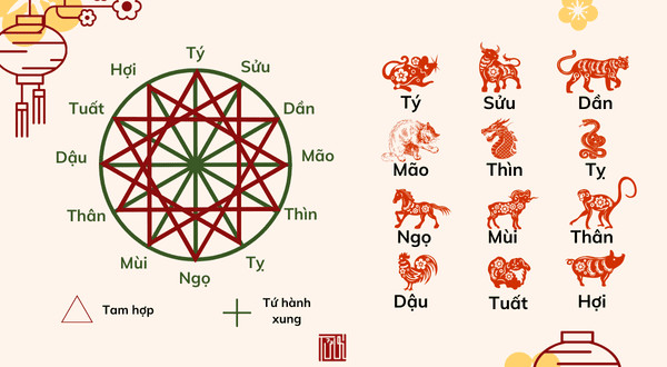 Các tuổi hợp trong làm ăn và hôn nhân cho tử vi nam 1974 Giáp Dần