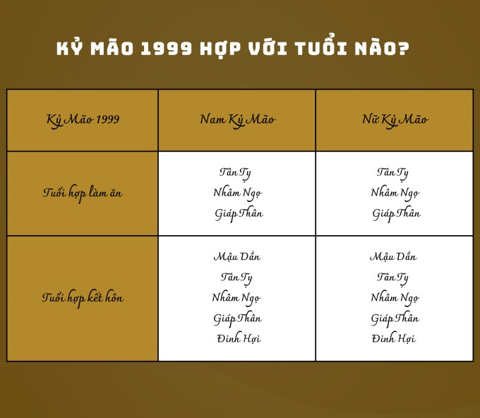 Các tuổi hợp và khắc trong làm ăn, tình duyên của Kỷ Mão 1999, đặc biệt với nữ 1999 mệnh gì