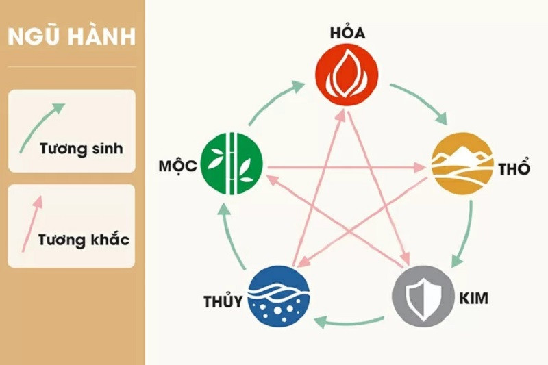 Các tuổi hợp và kỵ với người 2k6 là tuổi con gì