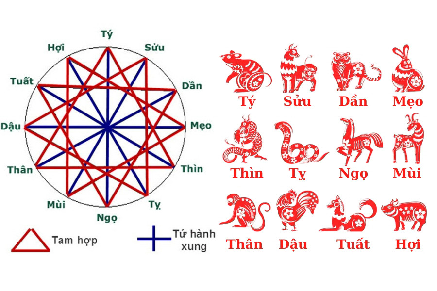 Cách tính hạn Tam Tai cho nam Ất Sửu 1985