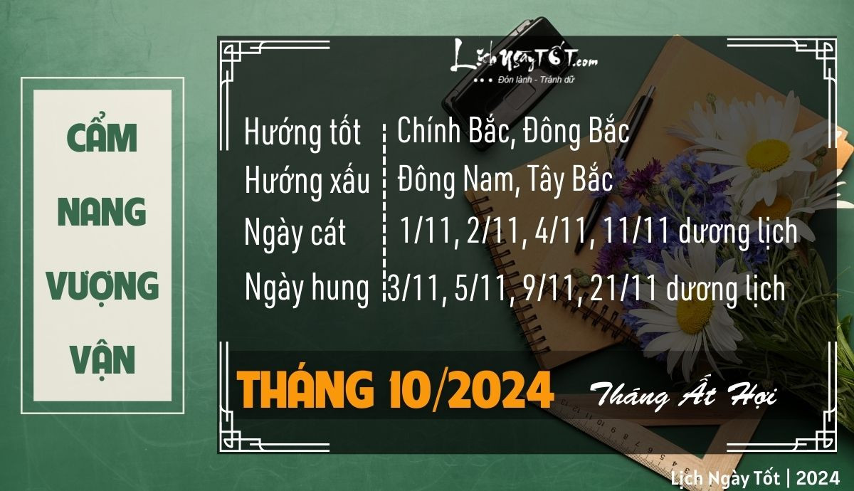 Cẩm nang phong thủy và vận hạn của 12 con giáp, đặc biệt là tử vi tháng 10/2024 tuổi Tuất.