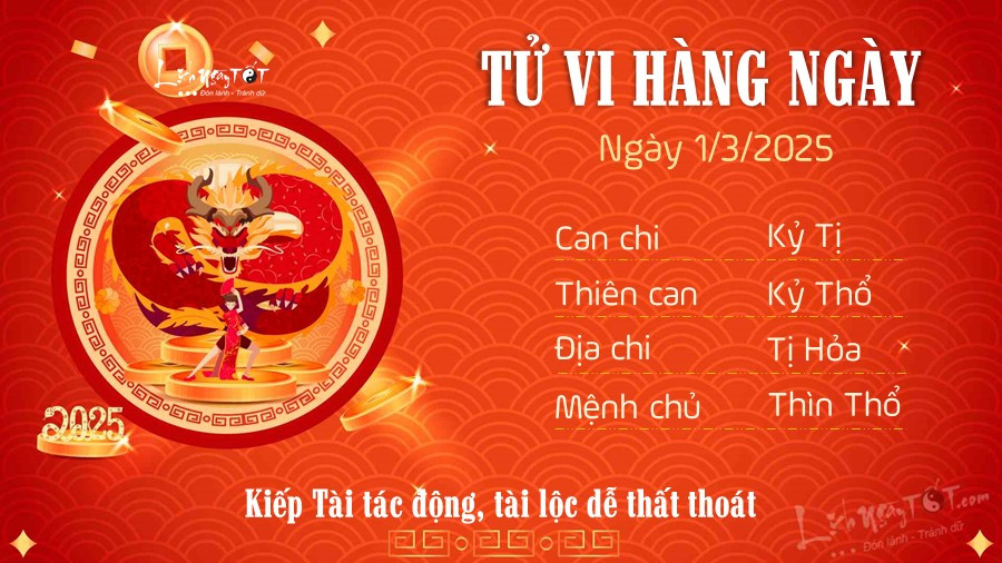 Cảnh báo tử vi tuổi Thìn ngày 1/3/2025 về tài chính