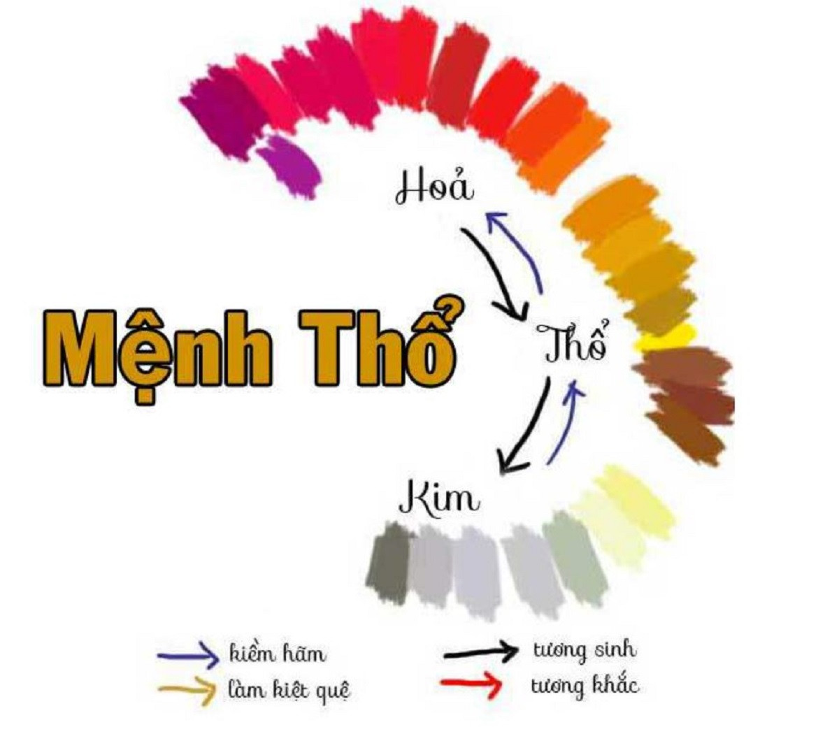 Canh Tý 1960 mệnh Thổ hợp màu vàng, nâu đất, đỏ, hồng, tím