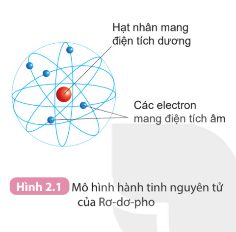 Cấu tạo các thành phần chính của nguyên tử bao gồm hạt nhân và các electron quay quanh, liên quan đến định nghĩa một đơn vị khối lượng nguyên tử (1 amu) theo định nghĩa có giá trị bằng.