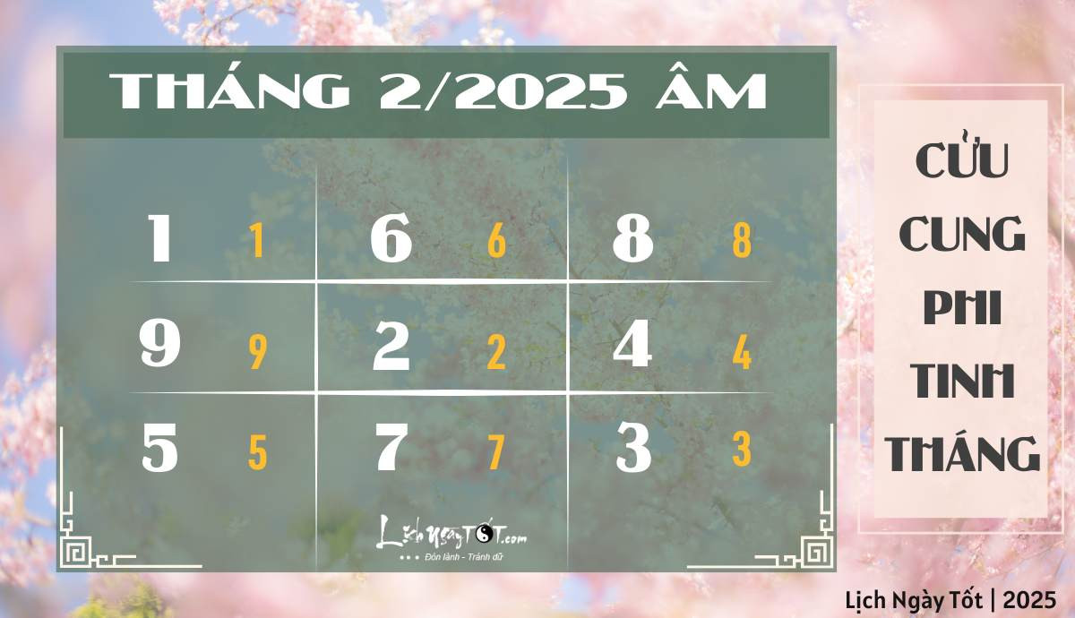 Chi tiết tử vi tài lộc tháng 2 2025 của tuổi Sửu