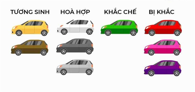 Chiếc xe hơi màu trắng sáng, lựa chọn lý tưởng cho chủ nhân mệnh Bạch Lạp Kim