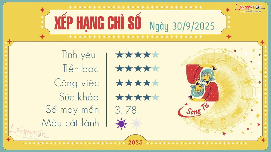 Chiêm tinh dự báo vận trình Song Tử ngày mai