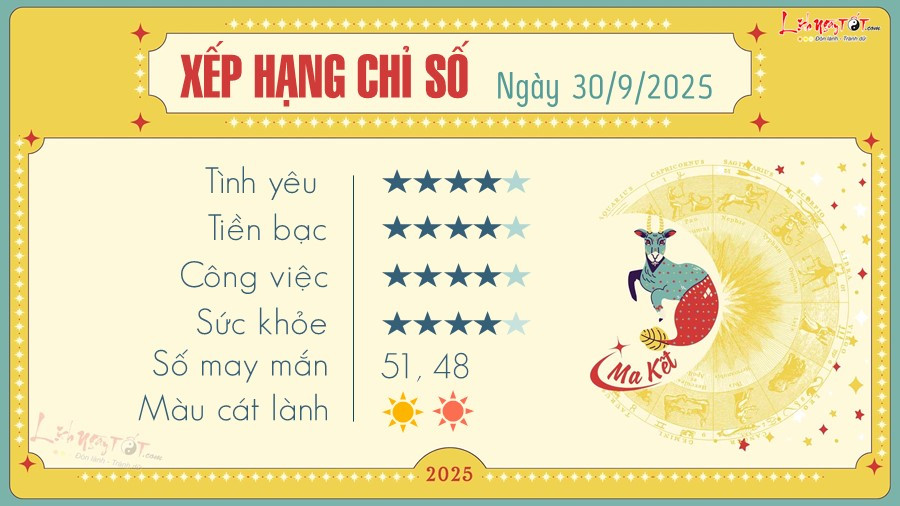 Chiêm tinh dự đoán cho Ma Kết trong tử vi ngày mai