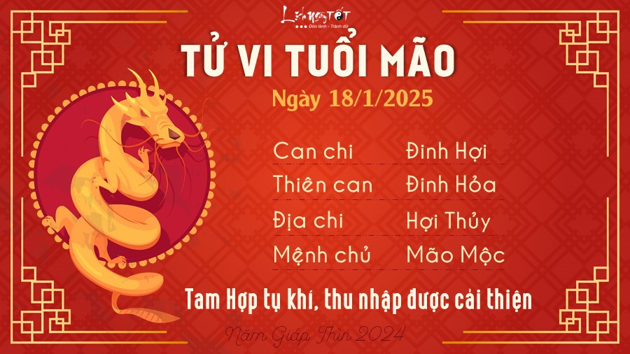 Chiêm tinh tuổi Mão