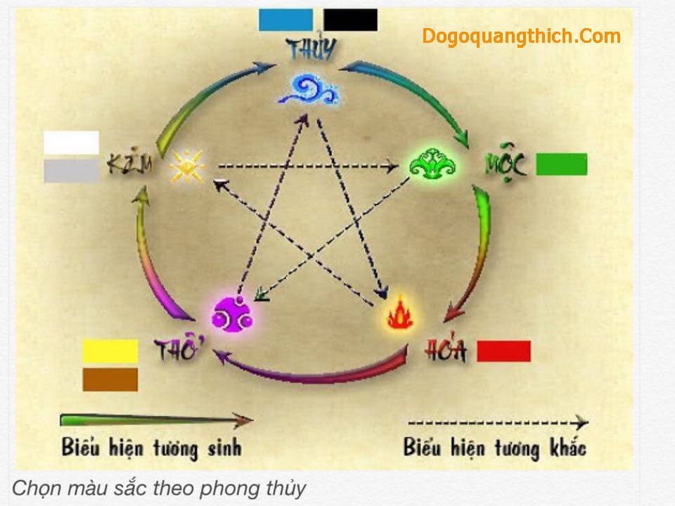 Chọn màu sắc theo phong thủy