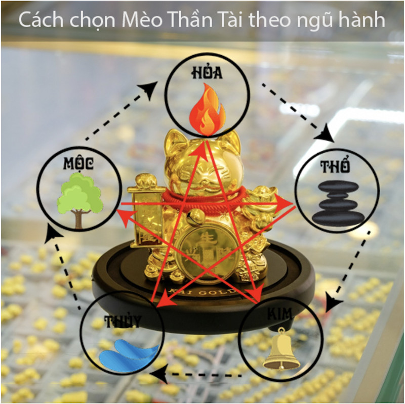 Chọn Mèo Thần Tài theo ngũ hành hợp bản mệnh để thu hút vận may hiệu quả.
