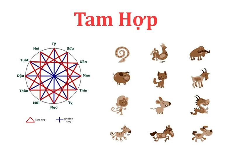 Chọn người hợp tuổi mở hàng để thu hút tài lộc cho Nhâm Thân 1992