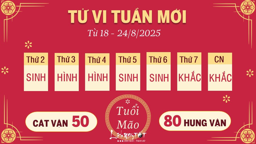 Con mèo (Mão) cách điệu cùng lá số tử vi, mang thông điệp tử vi 24/8/2025