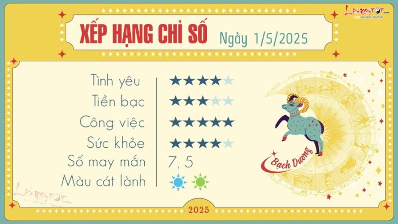 Cung Bạch Dương và dự báo chiêm tinh cho ngày 1 tháng 5 năm 2025