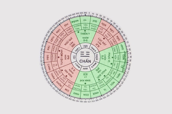Cung Chấn Mộc của người sinh năm 1997 theo phong thủy
