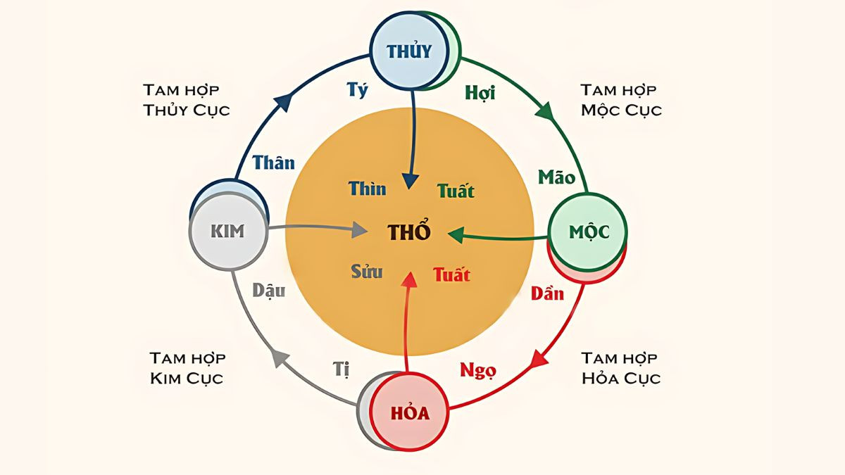 Cung mệnh của nam nữ sinh năm 1972 có sự khác biệt