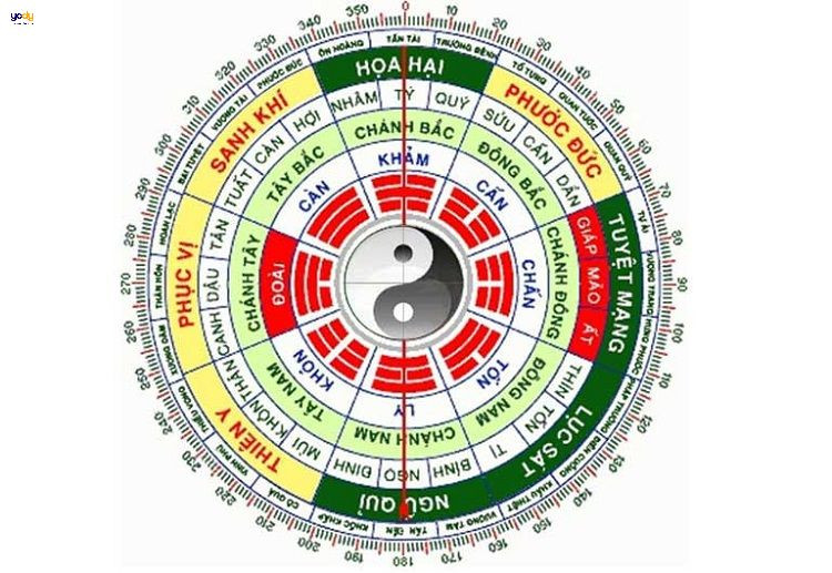 Cung mệnh của người tuổi Hợi 1971 theo giới tính mang ý nghĩa phong thủy sâu sắc