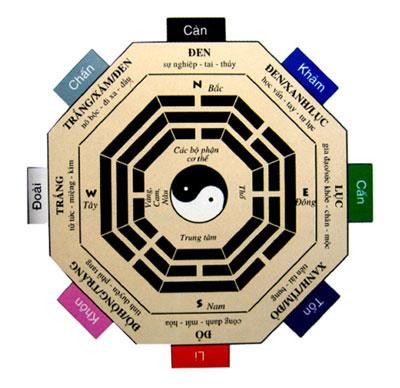 Đại vận tiểu vận trong tử vi: Biểu đồ lá số bát tự hiển thị các trụ ngày, tháng, năm, giờ và vận trình theo thời gian, minh họa các chu kỳ vận mệnh.