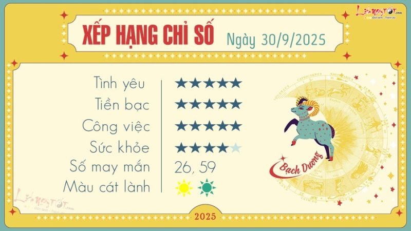 Dự báo tử vi Bạch Dương ngày mai chi tiết