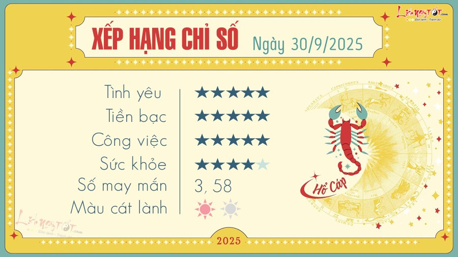 Dự báo vận may Hổ Cáp theo tử vi ngày mai