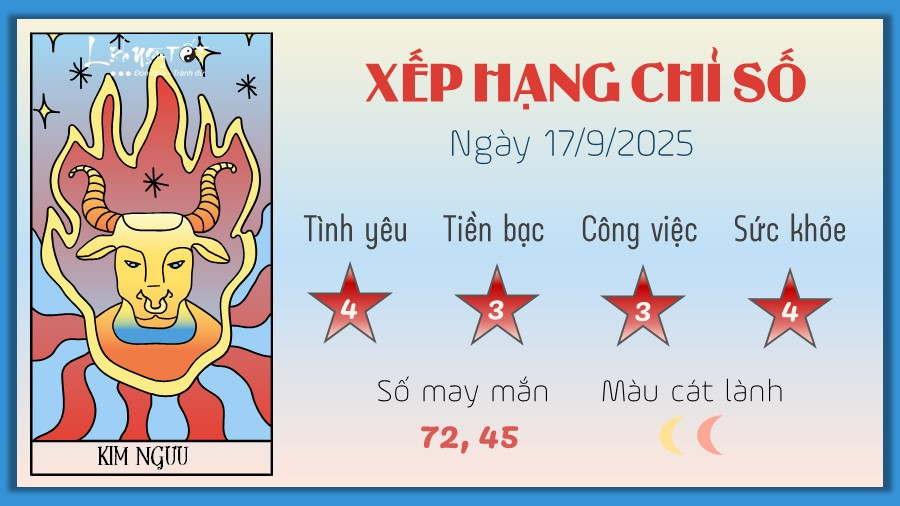 Dự đoán tử vi Kim Ngưu ngày hôm nay về tài chính và các mối quan hệ