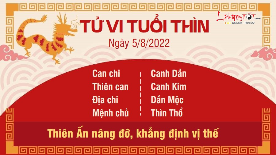 Dự đoán tử vi ngày 5 tháng 8 cho tuổi Thìn