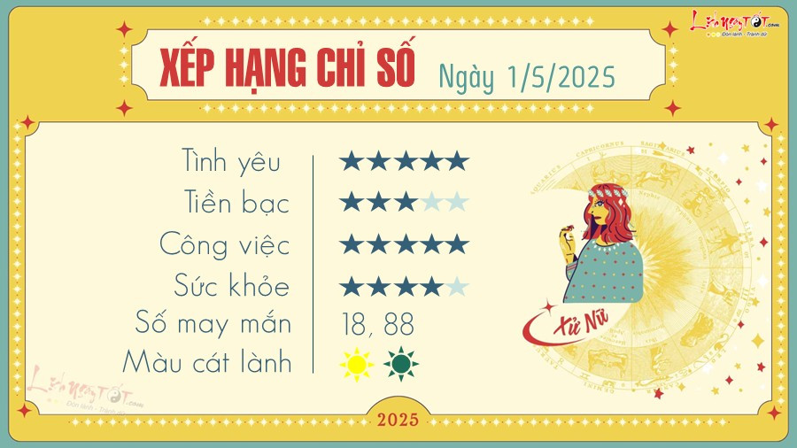 Dự đoán vận mệnh cung Xử Nữ trong tử vi ngày 1/5/2025