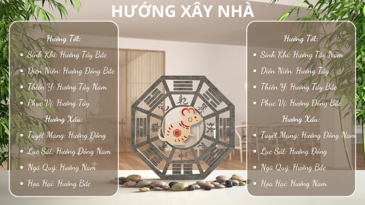 Gia chủ Giáp Tý 1984 chọn hướng nhà phù hợp phong thủy