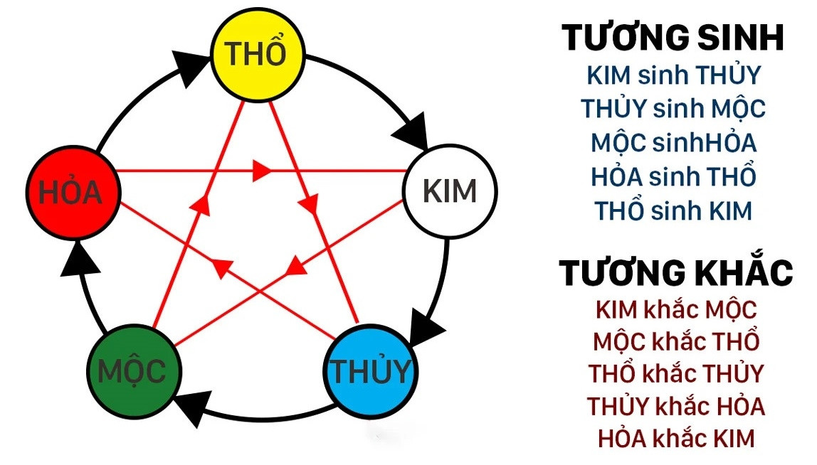 Gia chủ xem ngày khai trương 2024 theo tuổi và mệnh để chọn ngày hợp lý