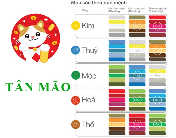 Gia đình hạnh phúc, tượng trưng cho vai trò trụ cột của nam Tân Mão 1951.