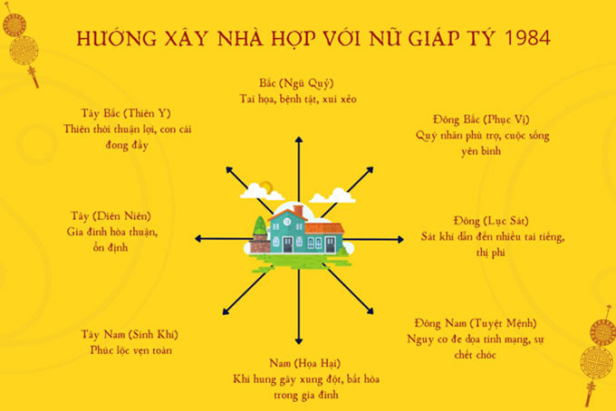 Giáp Tý là mệnh gì và hướng nhà