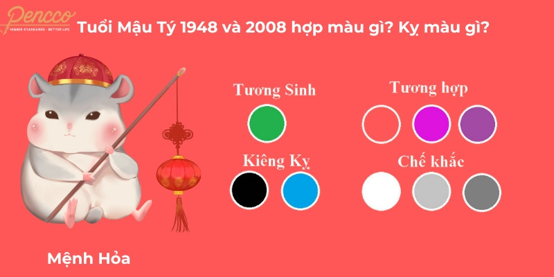 Gợi ý các màu sắc may mắn cho người tuổi Mậu Tý 2008 hợp màu gì 2025