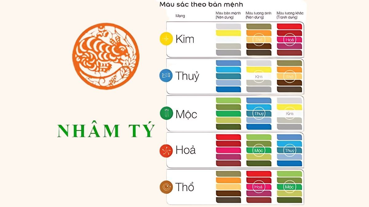 Hình ảnh bảng màu sắc hợp và không hợp với tuổi Nhâm Tý 1972