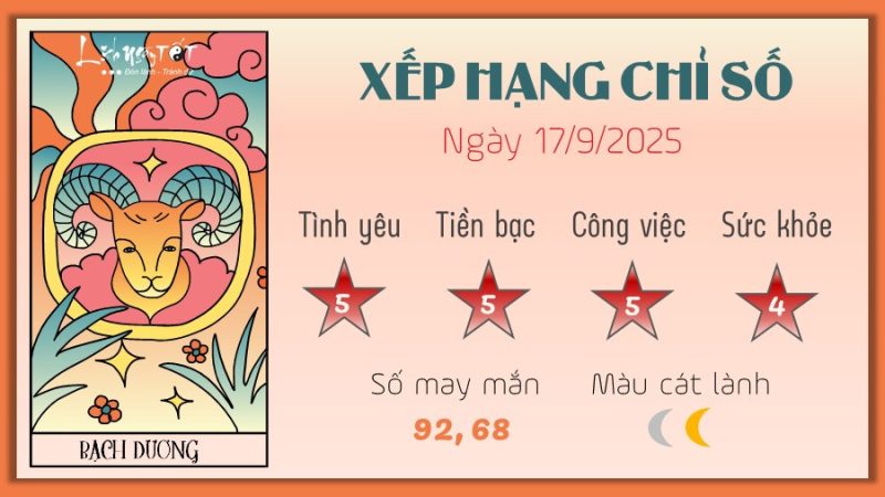 Hình ảnh biểu tượng cung Bạch Dương, đại diện cho những người sinh từ 21/3 đến 19/4, tượng trưng cho sự khởi đầu và năng lượng.