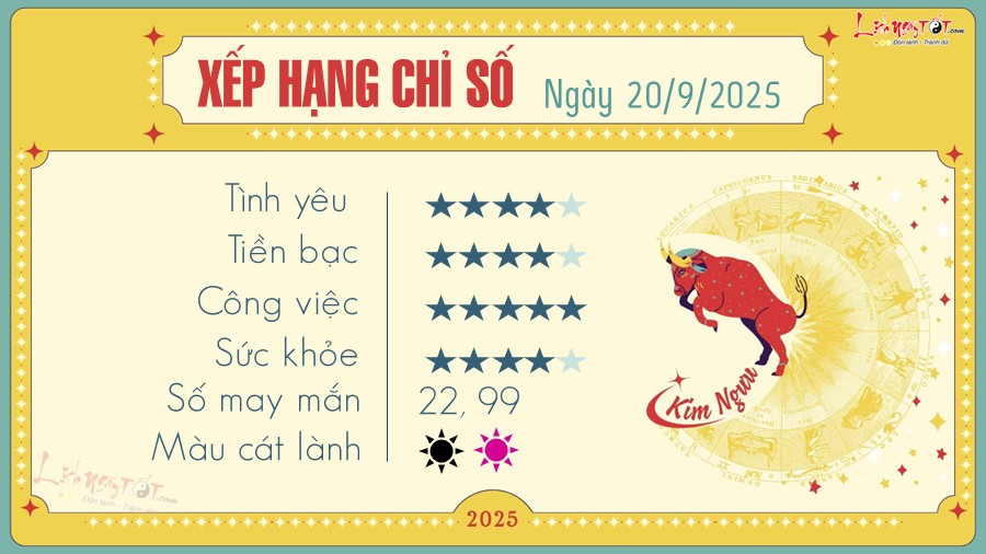 Hình ảnh cung Kim Ngưu và thông tin tử vi ngày mai cung hoàng đạo