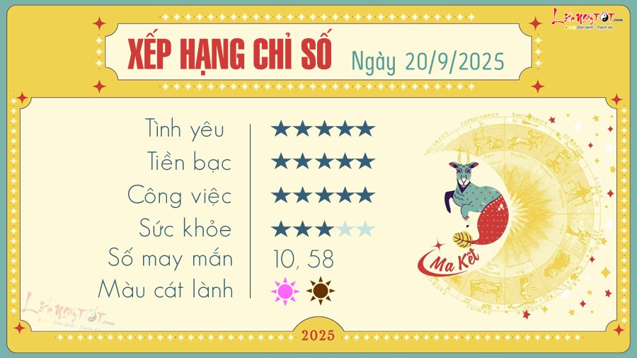 Hình ảnh cung Ma Kết và thông tin tử vi ngày mai cung hoàng đạo