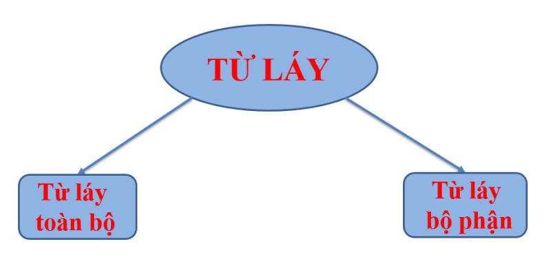 Hình ảnh minh họa vẻ đẹp và sự phong phú của ngôn ngữ tiếng Việt