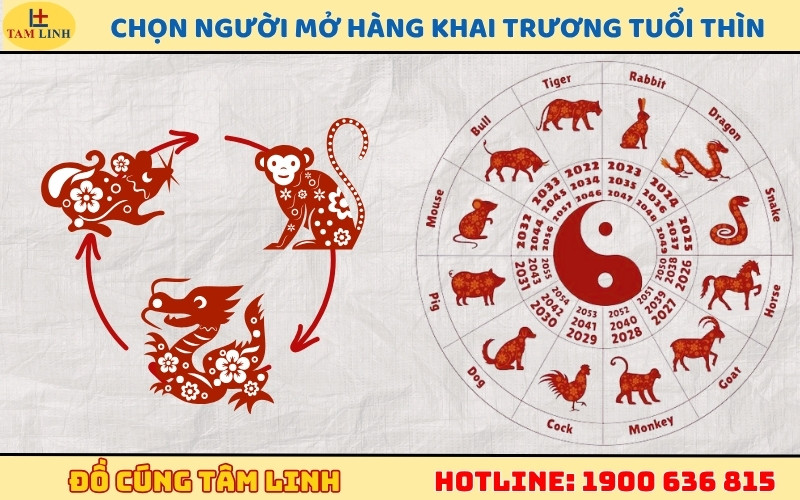 Hướng dẫn chọn người mở hàng khai trương hợp tuổi Thìn mang lại may mắn và lộc lá