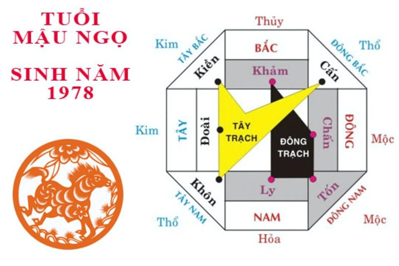 Hướng nhà hợp phong thủy cho người sinh năm 1978 mệnh gì để thu hút tài lộc