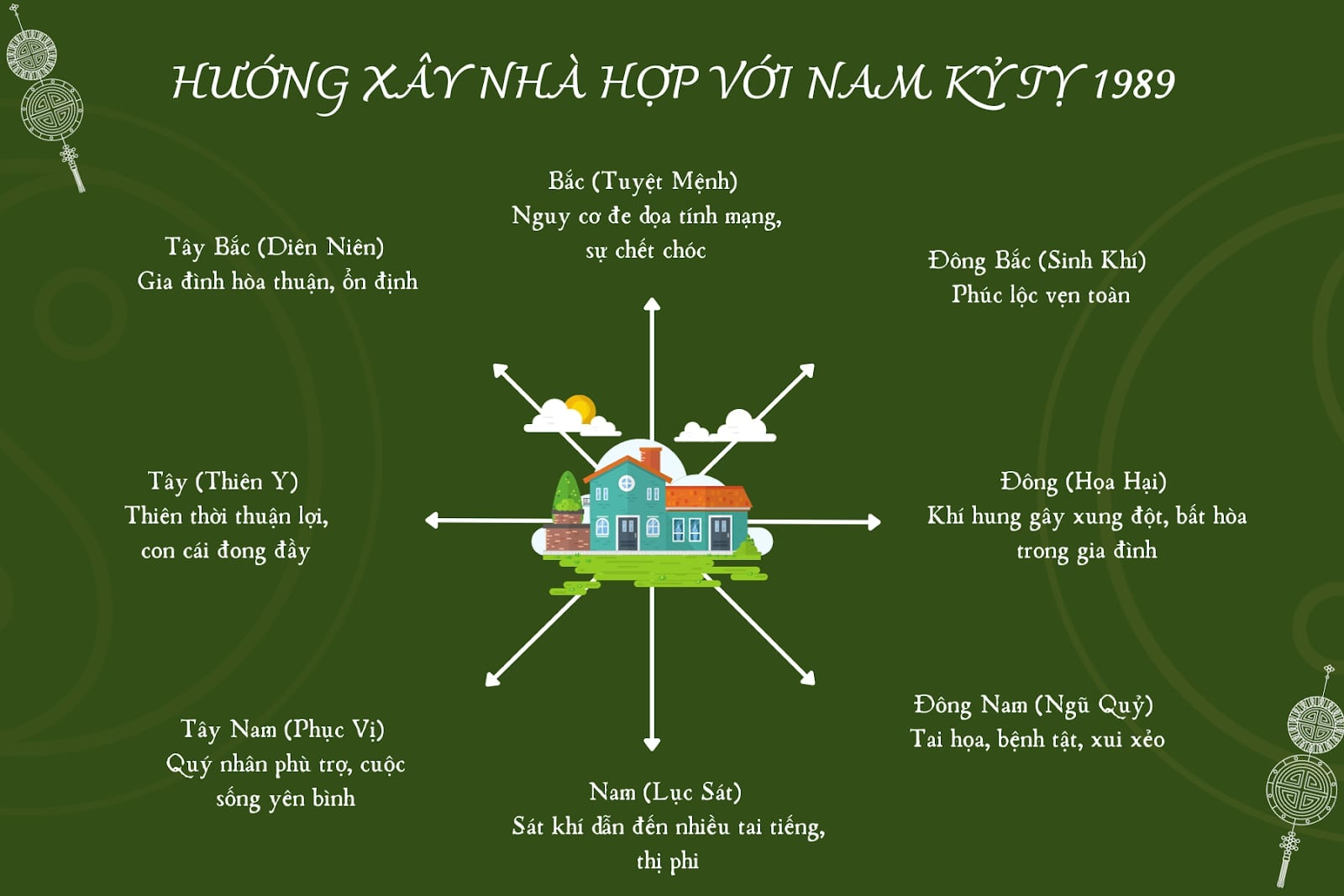 Hướng nhà tốt cho Nam Kỷ Tỵ 1989