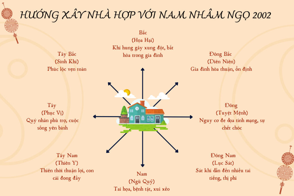 Hướng nhà tốt cho Nam Nhâm Ngọ 2002