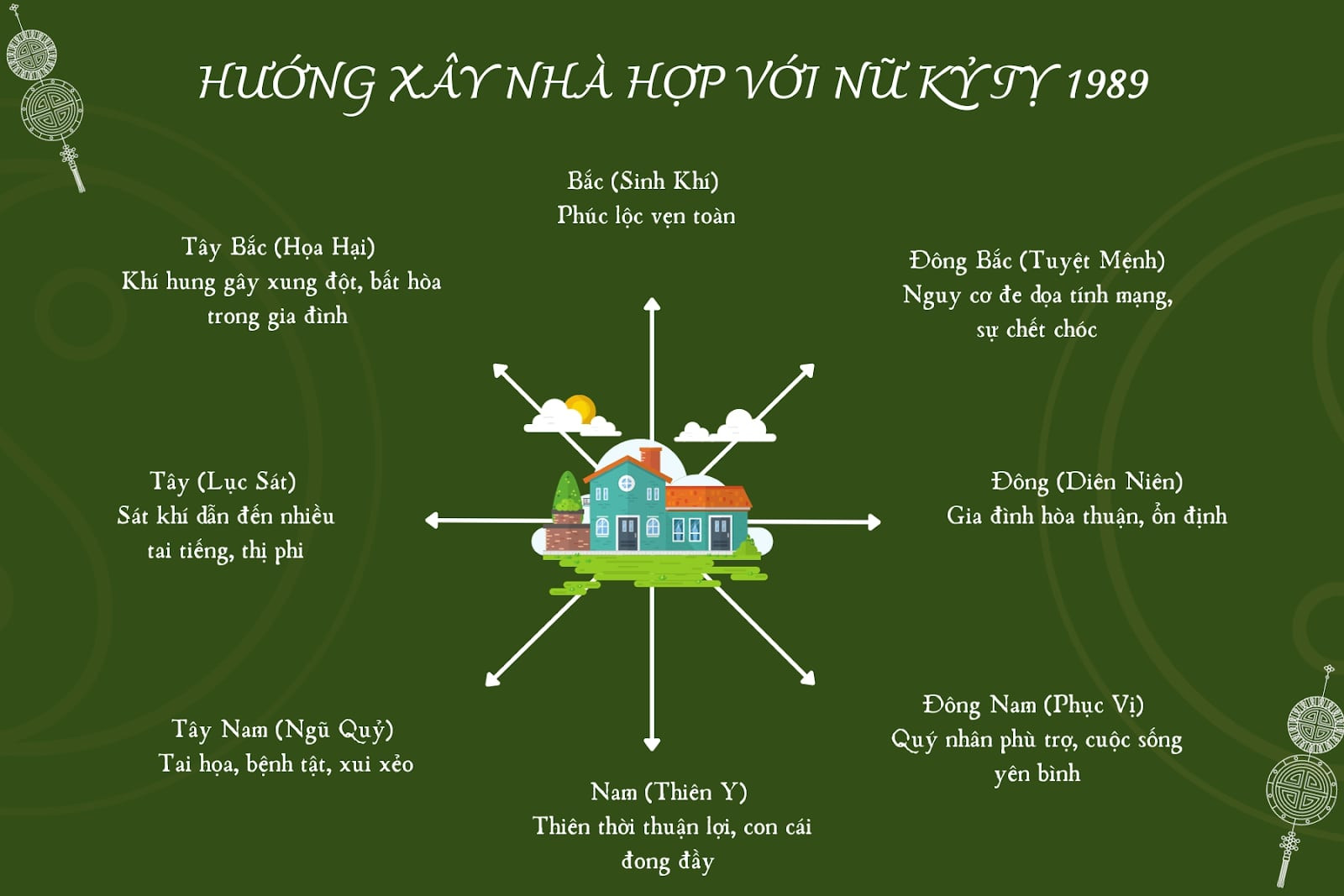 Hướng nhà và các hướng tốt lành cho nữ kỷ tỵ 1989