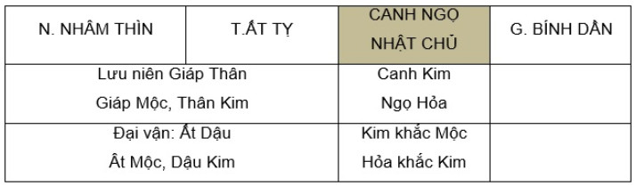 Khám Phá Đại Vận Tiểu Vận Trong Tử Vi: Chìa Khóa Vận Mệnh
