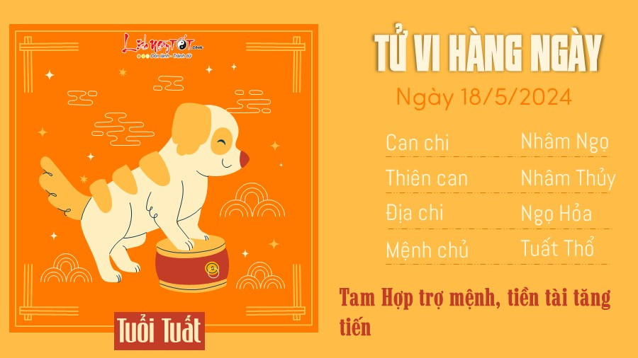 Linh vật Chó đại diện cho tử vi tuổi Tuất ngày 18/5/2024