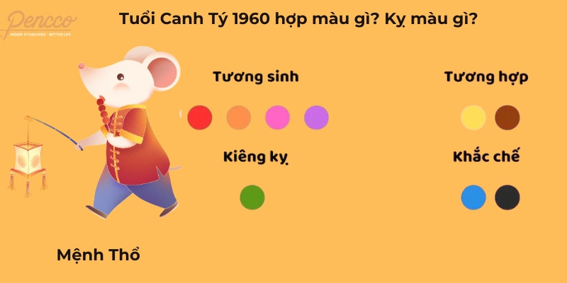 Lựa chọn màu sắc cát tường cho tuổi Canh Tý 1960 hợp màu gì 2025
