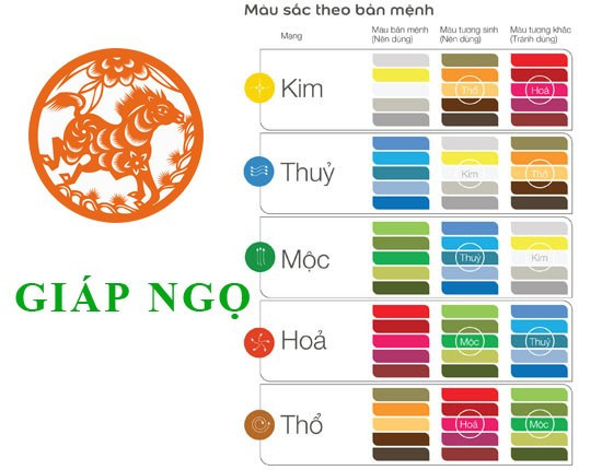 Lựa chọn màu sắc tương sinh cho nam sinh năm 1954 mệnh Sa Trung Kim