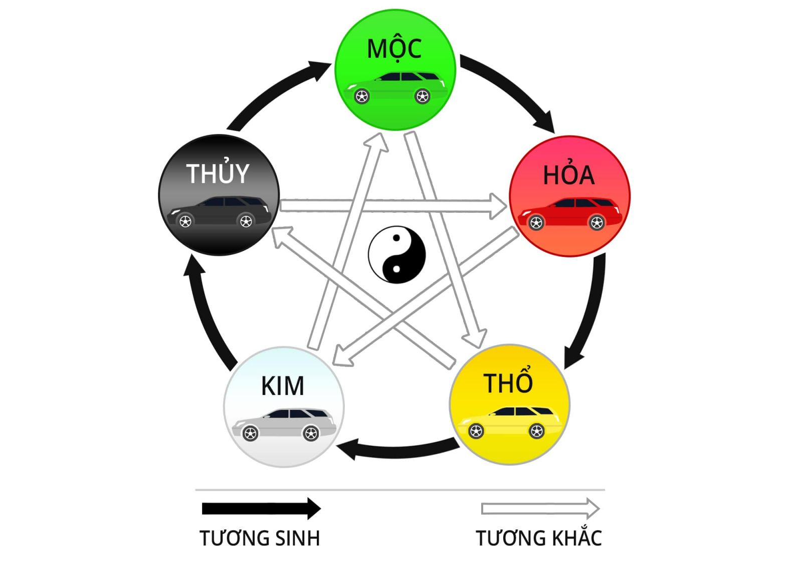 Lựa chọn màu xe ô tô hợp phong thủy với bản mệnh của người tuổi Ngựa