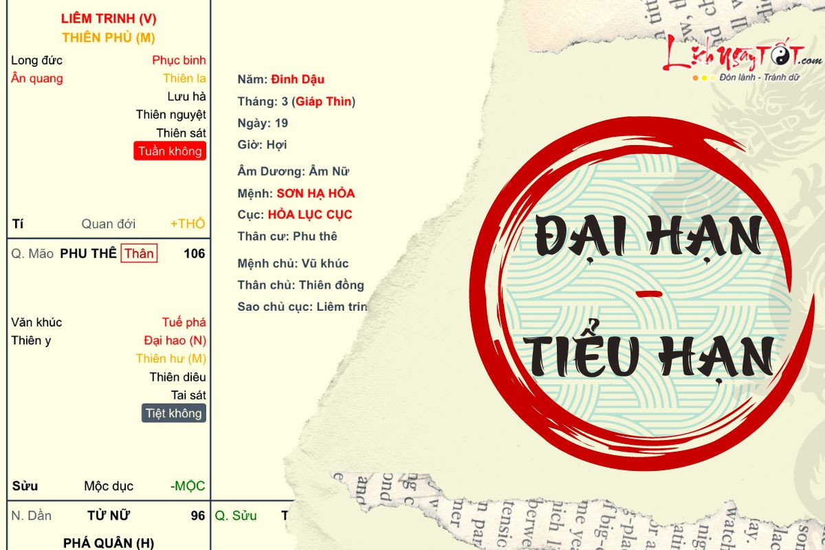 Luan giai dai han tieu han