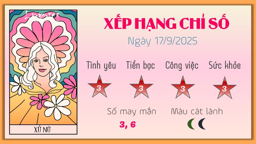 Luận giải tử vi Xử Nữ ngày 17/9/2025, cẩn trọng trong công việc