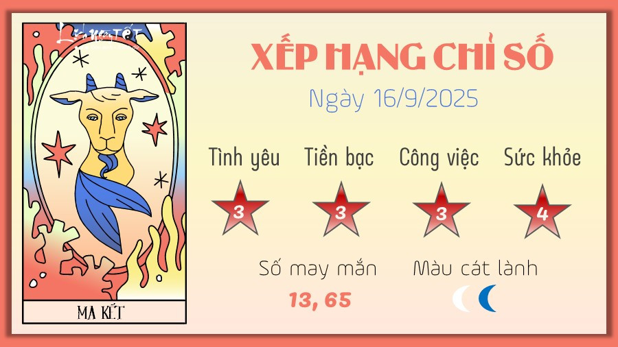 Ma Kết kiên định trong tử vi hàng ngày 12 cung hoàng đạo